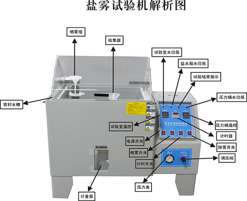 新款鹽霧試驗(yàn)機(jī)