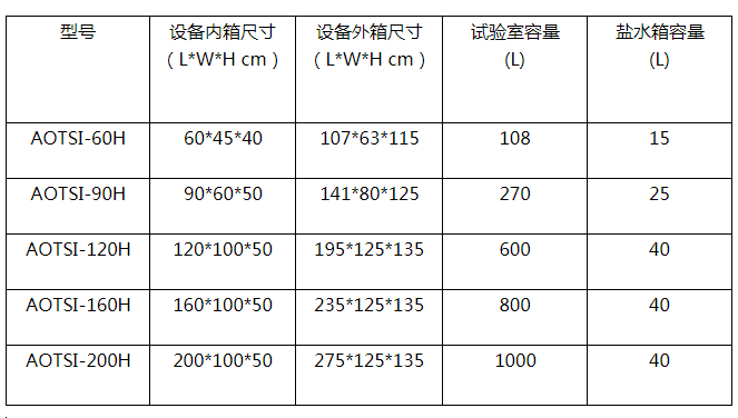 鹽霧試驗箱尺寸