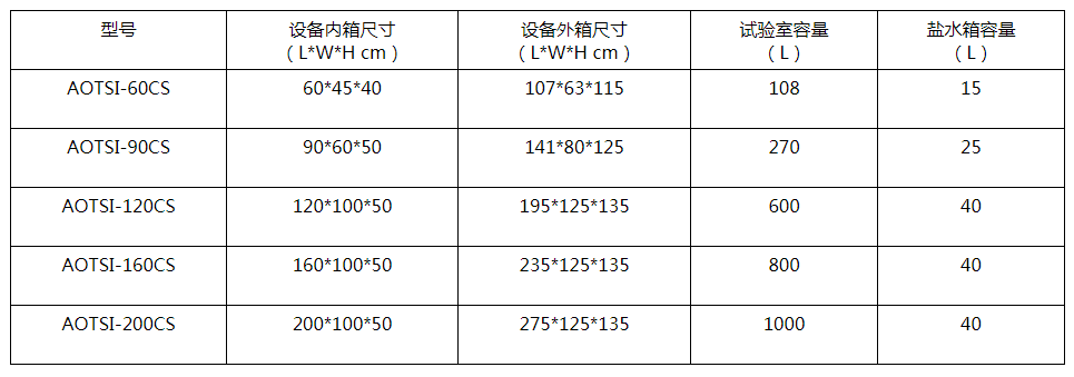SWAAT海水試驗(yàn)箱
