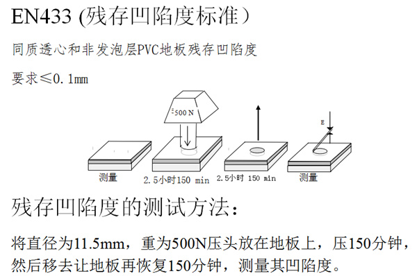 殘余凹陷試驗(yàn)機(jī)